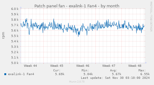 Patch panel fan - exalink-1 Fan4