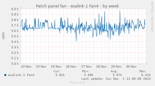 Patch panel fan - exalink-1 Fan4