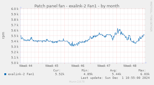 Patch panel fan - exalink-2 Fan1