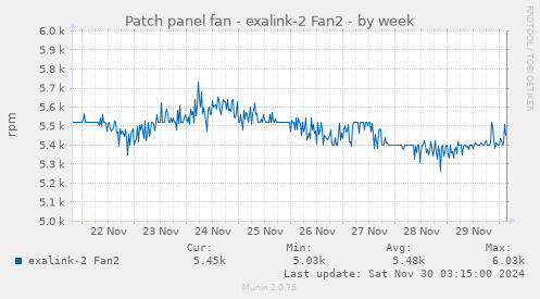 Patch panel fan - exalink-2 Fan2