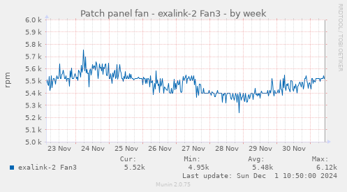 Patch panel fan - exalink-2 Fan3