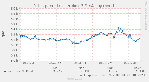 Patch panel fan - exalink-2 Fan4