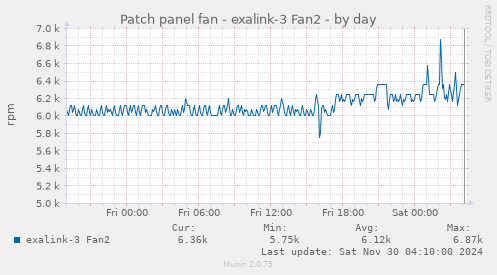 Patch panel fan - exalink-3 Fan2