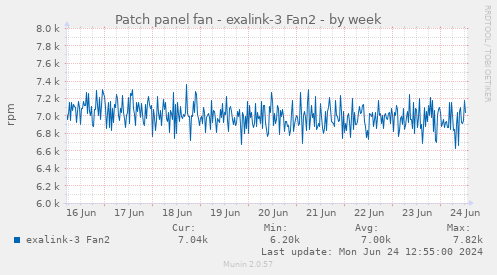Patch panel fan - exalink-3 Fan2