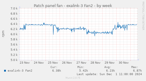 Patch panel fan - exalink-3 Fan2