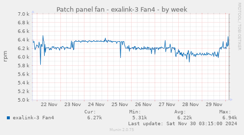 Patch panel fan - exalink-3 Fan4