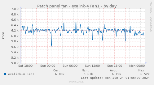 Patch panel fan - exalink-4 Fan1