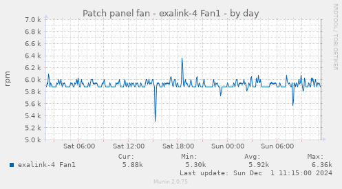 Patch panel fan - exalink-4 Fan1