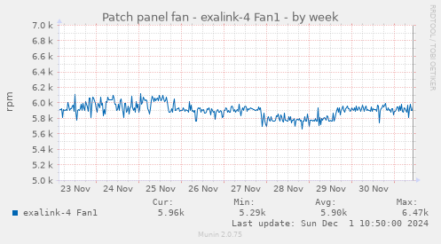 Patch panel fan - exalink-4 Fan1