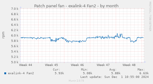 Patch panel fan - exalink-4 Fan2