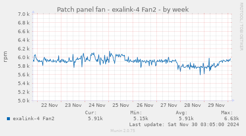 Patch panel fan - exalink-4 Fan2