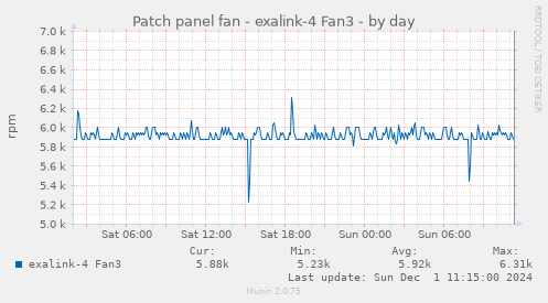 Patch panel fan - exalink-4 Fan3