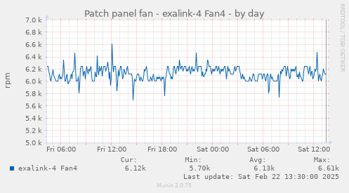 Patch panel fan - exalink-4 Fan4