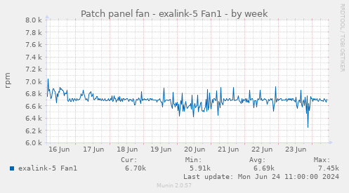 Patch panel fan - exalink-5 Fan1