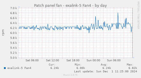 Patch panel fan - exalink-5 Fan4