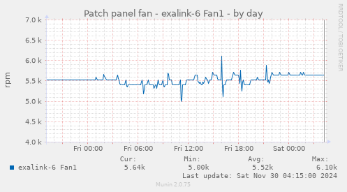 Patch panel fan - exalink-6 Fan1