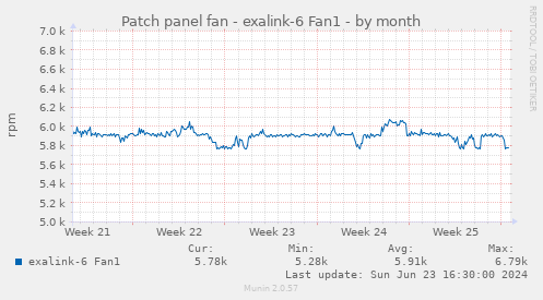 Patch panel fan - exalink-6 Fan1