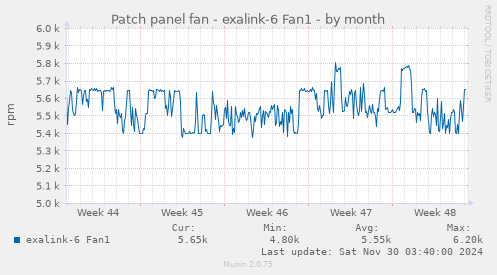 Patch panel fan - exalink-6 Fan1