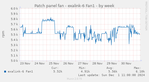 Patch panel fan - exalink-6 Fan1