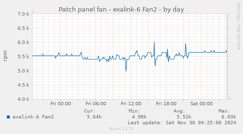 Patch panel fan - exalink-6 Fan2