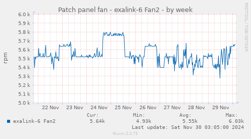 Patch panel fan - exalink-6 Fan2