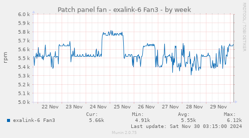 Patch panel fan - exalink-6 Fan3