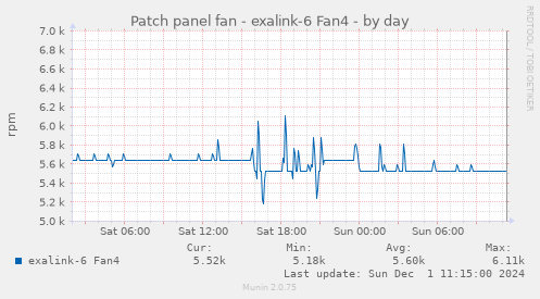 Patch panel fan - exalink-6 Fan4