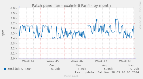 Patch panel fan - exalink-6 Fan4