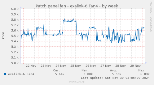 Patch panel fan - exalink-6 Fan4