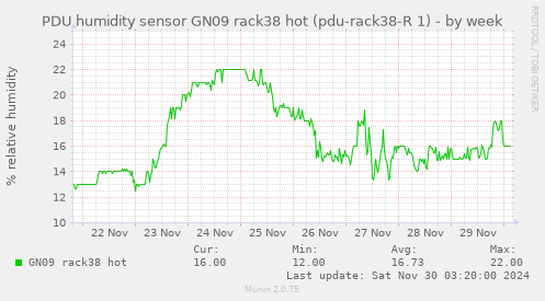 PDU humidity sensor GN09 rack38 hot (pdu-rack38-R 1)