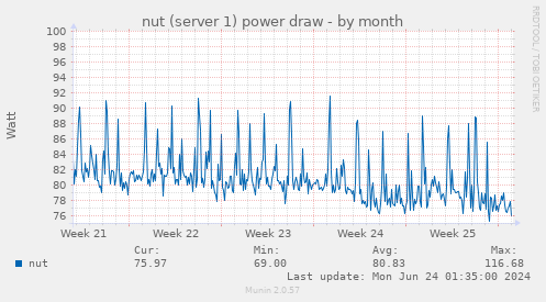 nut (server 1) power draw