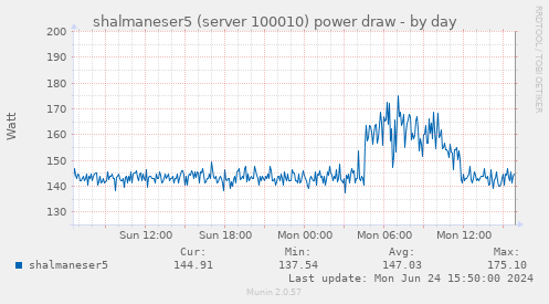 shalmaneser5 (server 100010) power draw