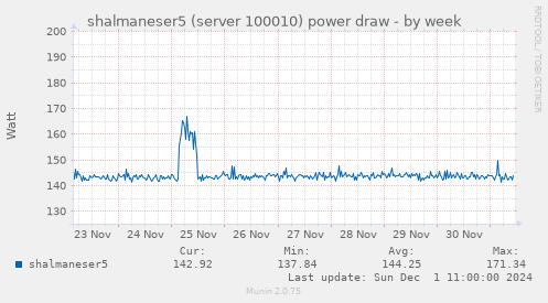 shalmaneser5 (server 100010) power draw