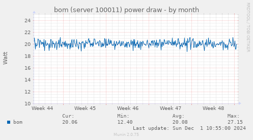 bom (server 100011) power draw