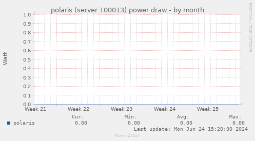 polaris (server 100013) power draw