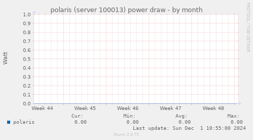 polaris (server 100013) power draw