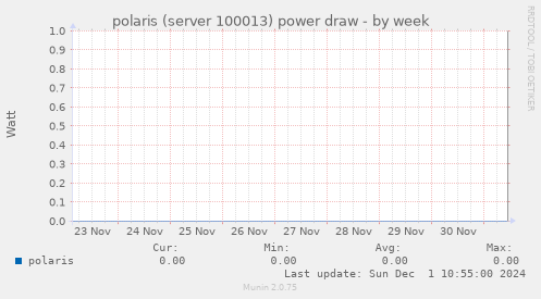 polaris (server 100013) power draw