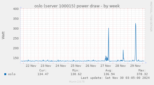 oslo (server 100015) power draw