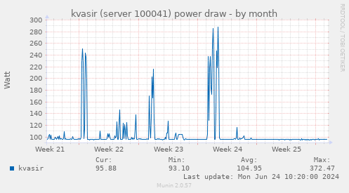 kvasir (server 100041) power draw