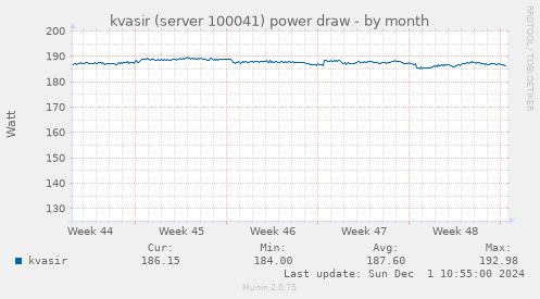 kvasir (server 100041) power draw