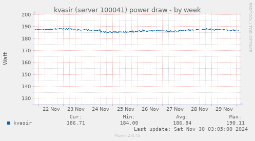 kvasir (server 100041) power draw