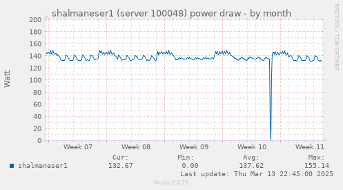 shalmaneser4 (server 100048) power draw