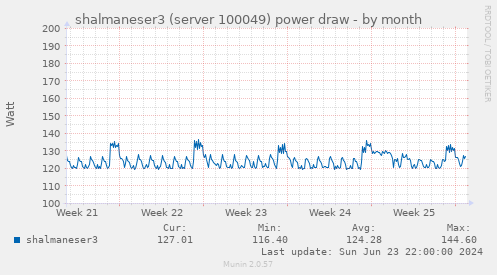 shalmaneser3 (server 100049) power draw
