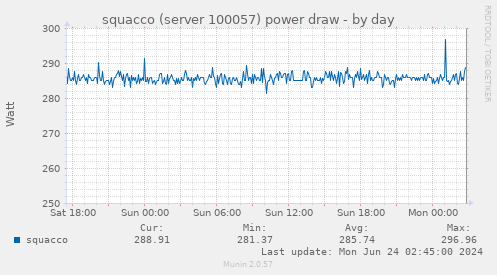 squacco (server 100057) power draw