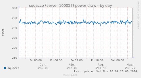 squacco (server 100057) power draw