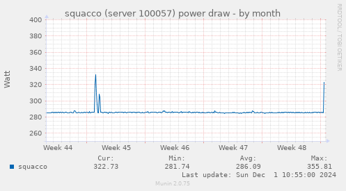 squacco (server 100057) power draw