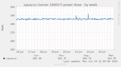 squacco (server 100057) power draw