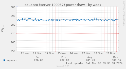 squacco (server 100057) power draw