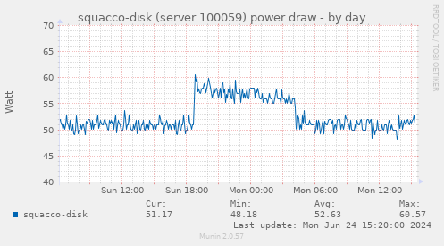 squacco-disk (server 100059) power draw