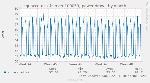 squacco-disk (server 100059) power draw